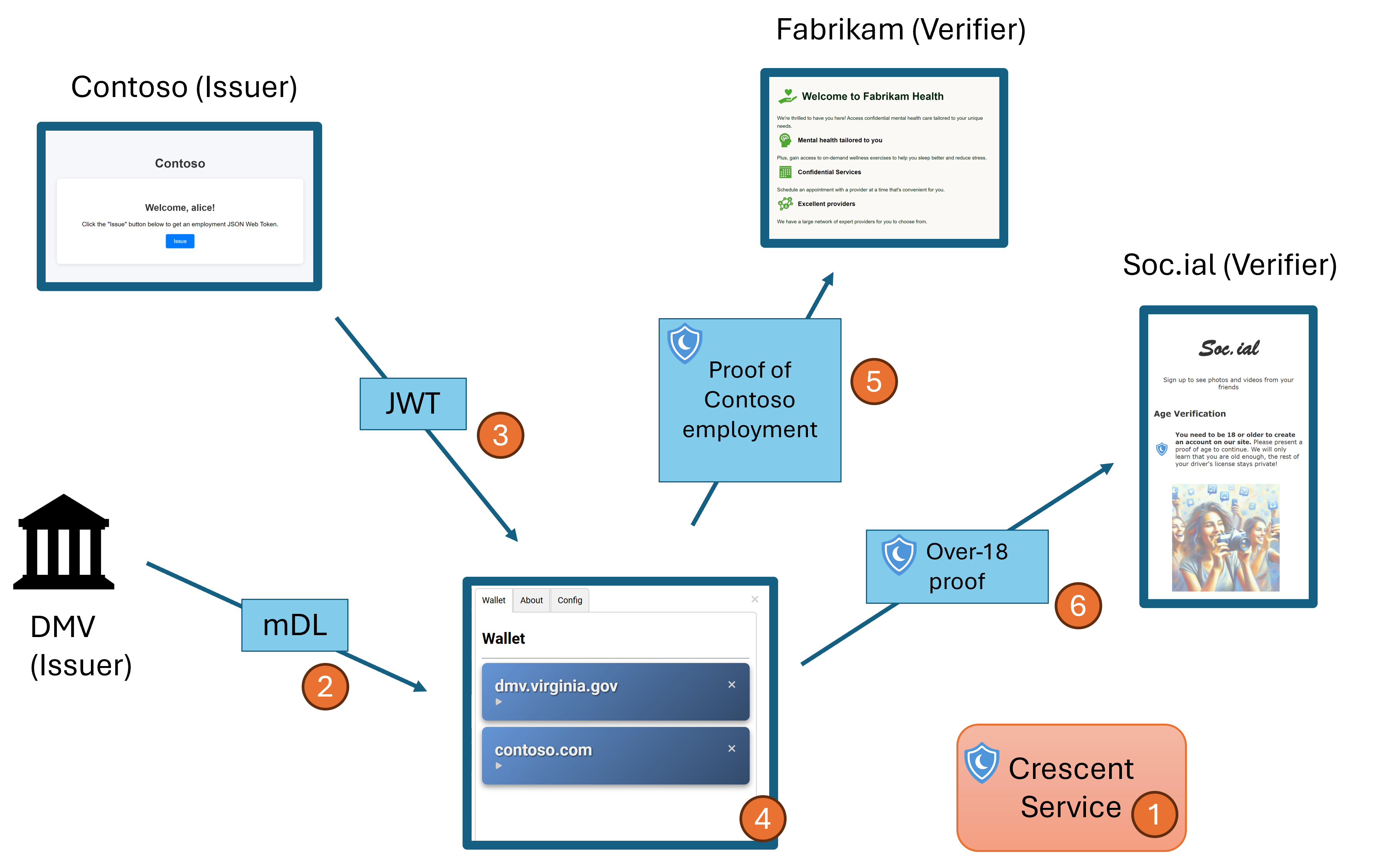 Crescent sample application